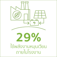 media of siamwinery
